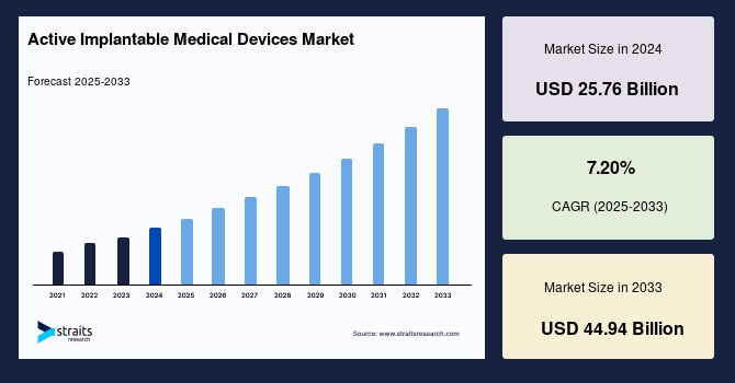 1752730187-Active_Implantable_Medical_Devices_Market.jpg