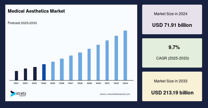 1752730192-Medical_Aesthetics_Market.jpg
