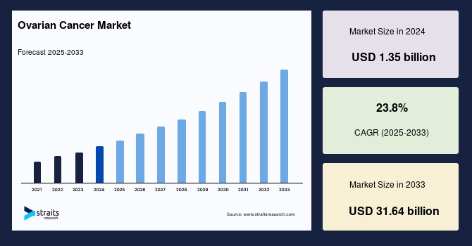 1752730202-Ovarian_Cancer_Market.jpg