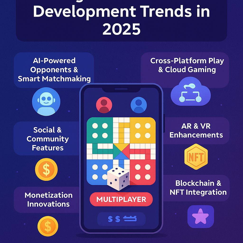 1754033656-Top_Ludo_Game_App_Development_Trends_in_2025-compressed.jpg