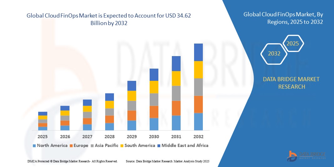 1754306451-GlobalCloudFinOpsMarket.jpg
