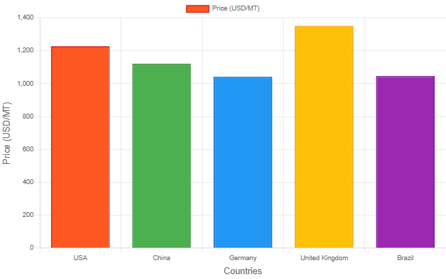1754310039-HDPE_Price_Chart.png