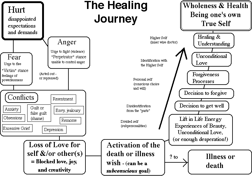 1754729601-healingjourney.gif