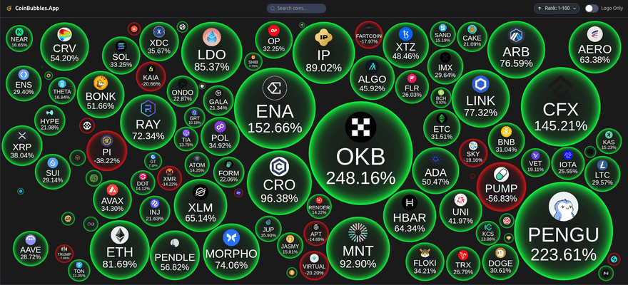 1756187820-CoinBubbles-Live-Crypto-Bubbles-Chart-Market-Visualizer-08-26-2025_10_33_AM_optimized_150.png