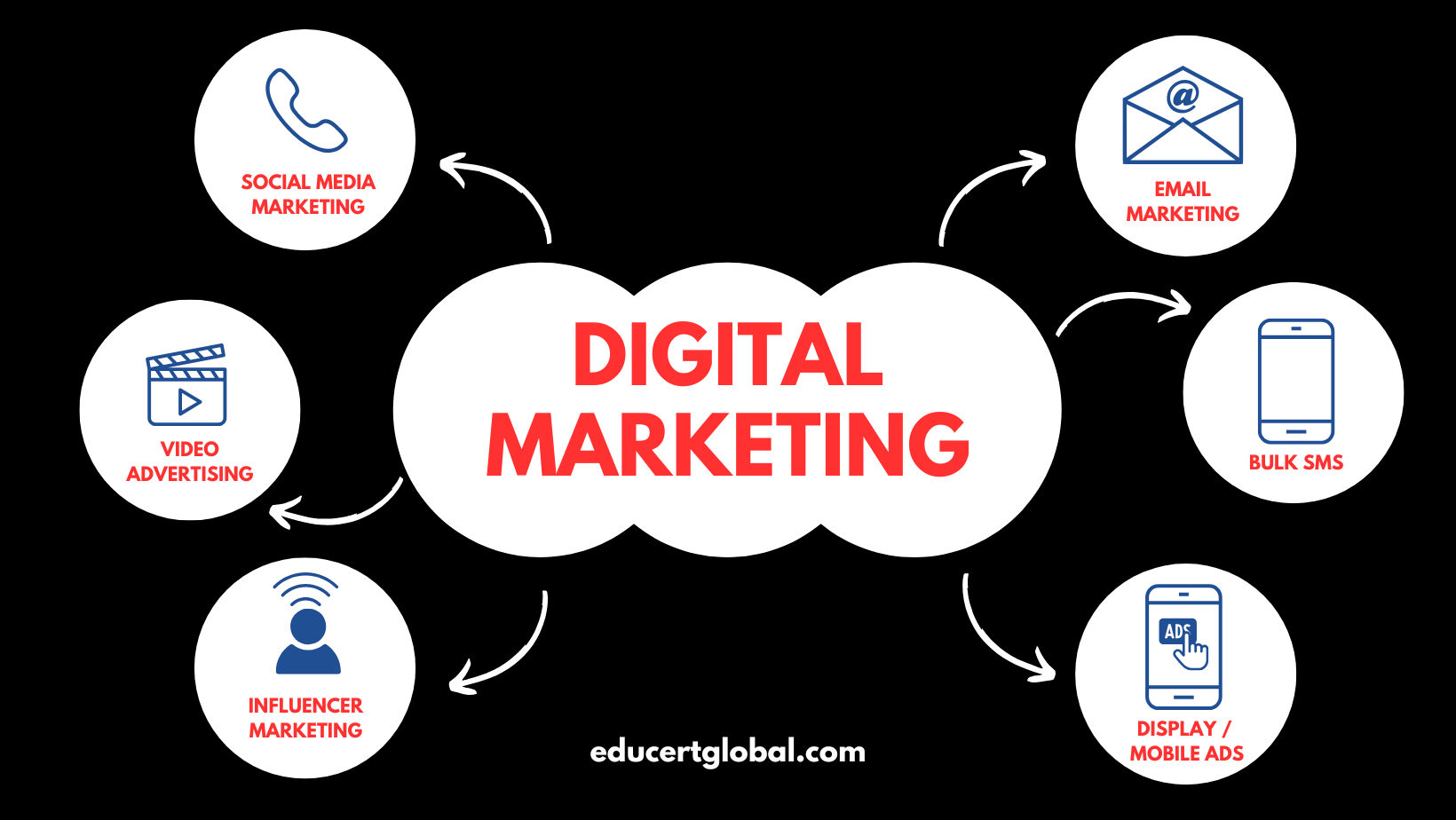 1757408934-What_is_digital_marketing-_Lucknow.png