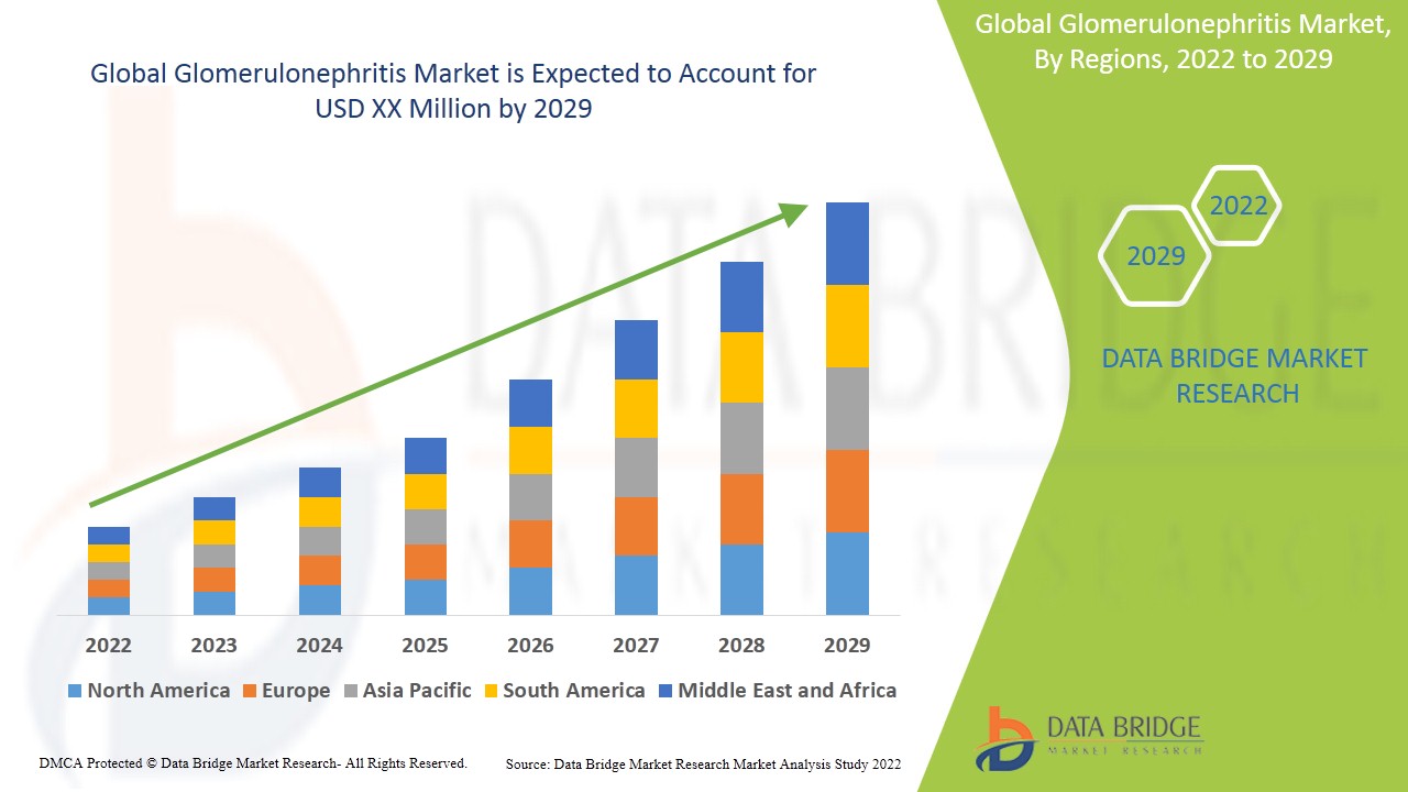 Glomerulonephritis_Market.jpg